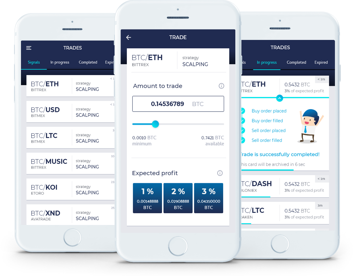 The Automated Trading Platform